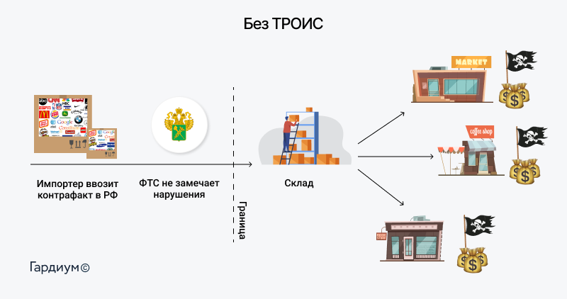 Риски ведения бизнеса без внесения знака в ТРОИС