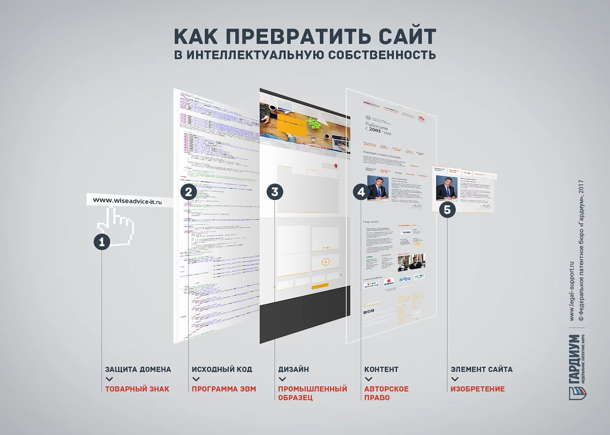 Как можно использовать для проверки свидетельство о государственной регистрации программы для ЭВМ и реестр Министерства цифровой экономики?