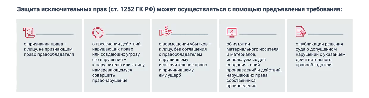 Что дает регистрация авторских прав в России