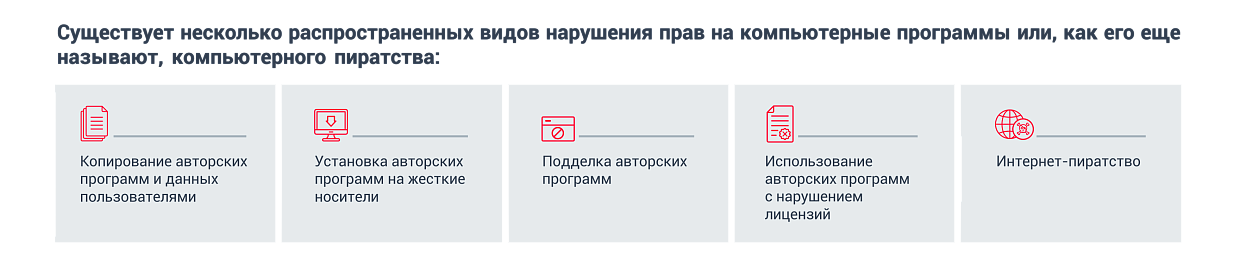 Регистрация компьютерной программы или базы данных в роспатенте необходима для