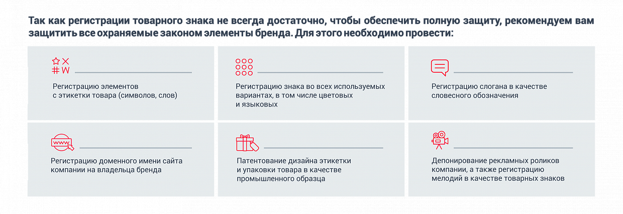 Какие части бренда стоит зарегистрировать: логотип, домен, дизайн этикеток... Из чего состоит полноценная регистрация бренда компании